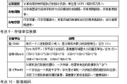 贵州特岗信息技术真题解析与备考心得分享