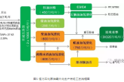 天上飞的和大山里跑的，那些藏在“推进技术”里的门道