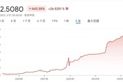 别掰手指头啦！让比例换算AI替你搞定这些烧脑事