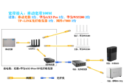 交换机组网踩坑记：从环路懵逼到SRv6神仙打架，你的网络为啥总是卡成PPT？