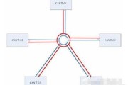 高速CAN总线检测实操指南：从物理层到通信协议，一套手把手教你判断总线好坏的完整方案（适配汽车与工业现场场景）