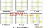 工业电源纹波检测实操指南（适配工厂产线场景，新手也能精准排查）