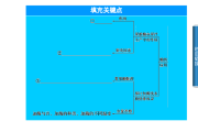 咱实验室摸爬滚打这十年才搞明白的PCR门道——从原理到操作把自己经验全抖出来