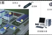 图形识别+电子巡更系统：秒级计量与智能巡检全！