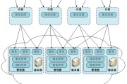 咱今天唠唠Web服务器端开发技术那些事儿