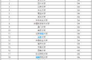 2026年生物技术专业高校排名全景：从“天坑”到“风口”，这一波咱得抓住！