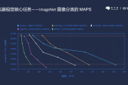 告别聊天框里的一团乱麻，试试用“ai新线”给你的脑子降降压