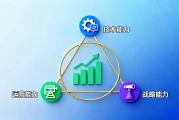三维能力破局：卓越管理者的技术、运营、战略黄金三角