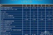 汽车工业消费电子工业控制芯片检测实操指南（适配维修与质检场景，新手与专业工程师均适用）