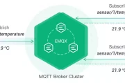 引爆物联网时代：Maxdoop深度拆解MQTT通信核心！