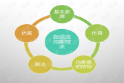 Matlab里的“均衡”那点事儿，你闹明白了没？
