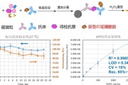 嘿，你可知道医院化验单背后的“火眼金睛”？