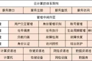 云计算核心：架构与关键技术深度解析