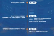 信息技术管理专业留学，别听中介瞎忽悠，老姐姐给你抖点乾貨