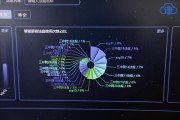 人工智能中级进阶班三十集内容全解析