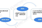 国产难点技术破局之路：从跟跑到并跑的艰难跨越