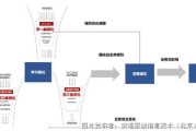 从围墙到智慧防线：防火墙技术的演进之路
