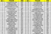 俺们山东技术学校哪家强？这份排名干货你得仔细品！