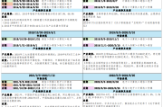 从骨子里头修修补补，那些让系统“支棱起来”的底层技术优化方案