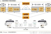 你的灯，不只是灯——揭秘可见光通信如何重塑未来连接