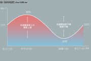 告别瞎琢磨！风速ai这波实操干货把我这懒人喂饱了