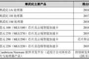 人工智能技术的前世今生