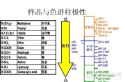 极性元器件检测全流程实操指南（电子维修·产线质检·新手适配，从基础判断到专业验证）