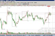 国电南自技术面全解析，当前是买入时机吗？