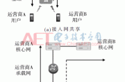5G接入网共享革命：降本增效与未来演进的决胜策略