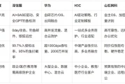 2025防火墙巅峰对决：谁在AI狂潮中守护你的数字边界？