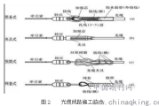 城市电力电缆线路设计那些你必须知道的技术门道