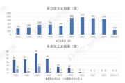 沪上高新企业版图大：数量领跑背后的创新密码与未来赛道