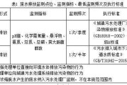 小城镇污水治理全攻略：从规划到运维的实用指南