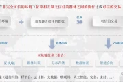 区块链终极解密：核心技术与颠覆性应用全透视