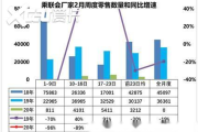 国民技术股价狂泻市场一片哗然整理心得