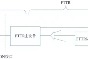 千兆时代决胜关键：FTTR技术如何引爆全光Wi-Fi革命？