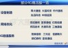 在邦讯技术干了一年，说点掏心窝子的话（工资、福利、加班那些事儿）