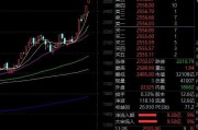 2026年马年科技股投资主线，手里的仓位别踏空了！