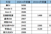 2026插混技术大乱斗，到底该看哪个排名？用方言跟你唠点实在的