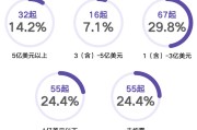 AI赛道企业群雄并起，2026年谁能解决你的真问题？