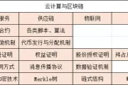 云计算终极融合：大数据、区块链、安全防御与边缘计算的颠覆性革命