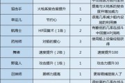 古今航海的智慧：穿越风浪的管理艺术