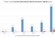 二零二六年，AI企业投资额这场“豪赌”开到几点了？