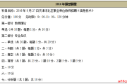 天津卫考编过关笔记：掏心窝子聊聊信息技术咋准备
