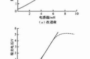 工业开关电源与车载DC-DC电感量计算与好坏检测全攻略（适配工厂质检+汽车维修场景，从入门到精通）