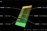 光谱探测的奥秘：让微弱信号“开口说话”的黑科技