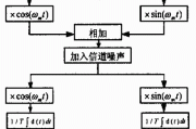 让光纤带宽起飞：聊聊波分复用那点事儿