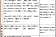 信息技术考编上岸指南：抓住这些核心要求，让你少走三年弯路
