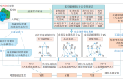 别再自己瞎摸啦！2026搞钱必看的网管技术路线图（保姆级）