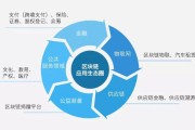 区块链技术已经渗透生活，信任革命静悄悄发生